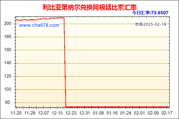 利比亚第纳尔兑人民币汇率走势图