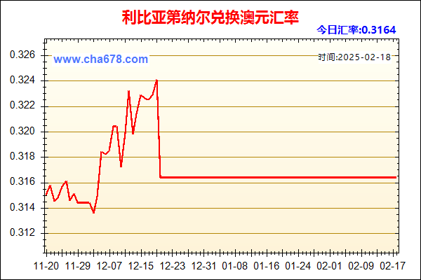 利比亚第纳尔兑人民币汇率走势图