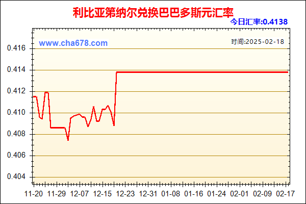 利比亚第纳尔兑人民币汇率走势图