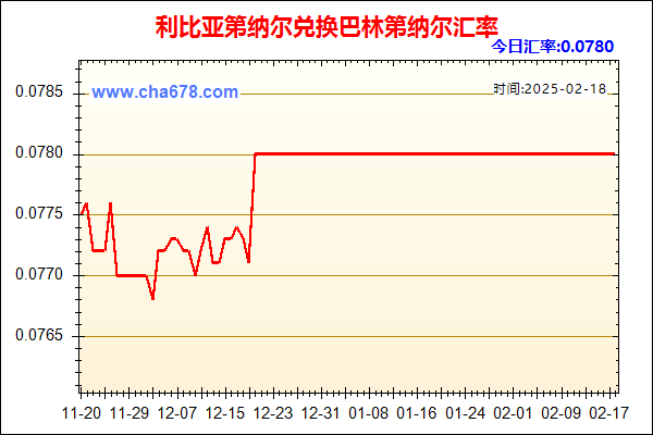 利比亚第纳尔兑人民币汇率走势图