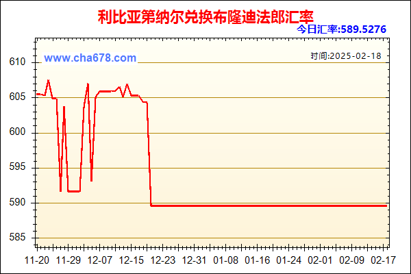 利比亚第纳尔兑人民币汇率走势图