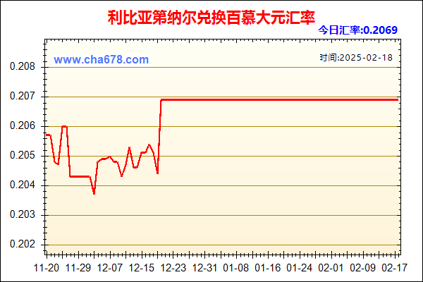 利比亚第纳尔兑人民币汇率走势图