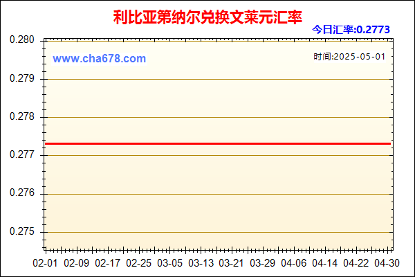 利比亚第纳尔兑人民币汇率走势图