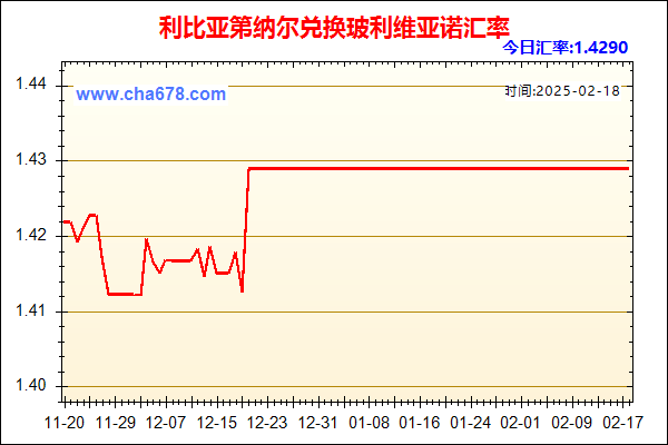 利比亚第纳尔兑人民币汇率走势图