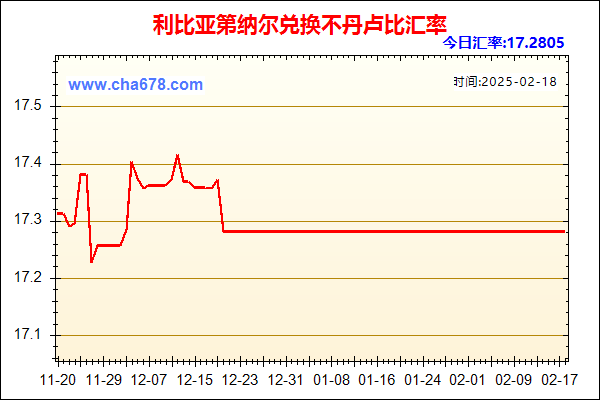 利比亚第纳尔兑人民币汇率走势图