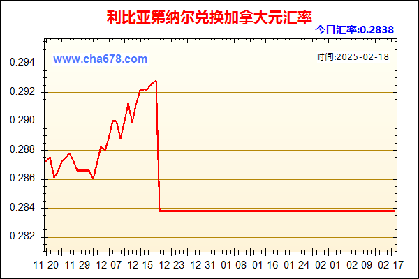 利比亚第纳尔兑人民币汇率走势图