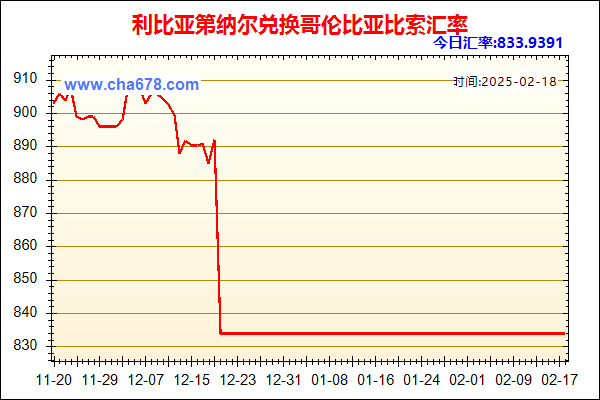 利比亚第纳尔兑人民币汇率走势图