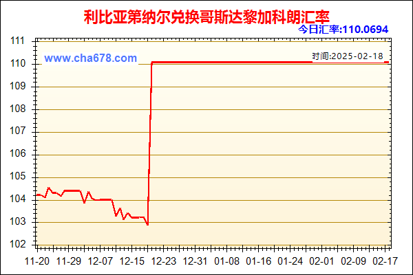 利比亚第纳尔兑人民币汇率走势图