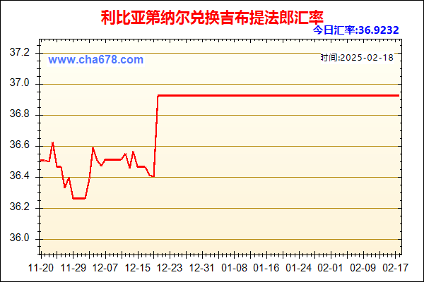 利比亚第纳尔兑人民币汇率走势图