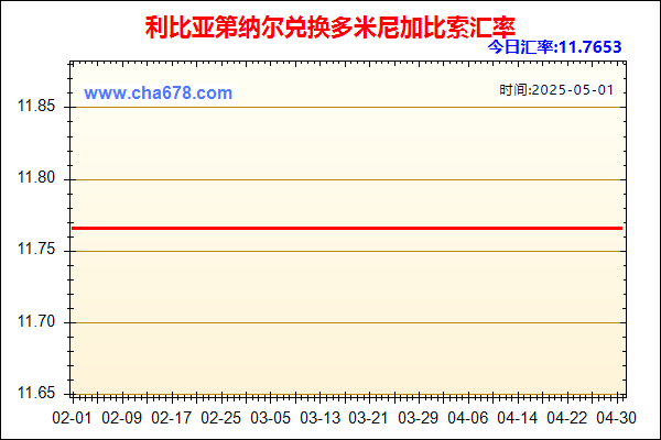 利比亚第纳尔兑人民币汇率走势图