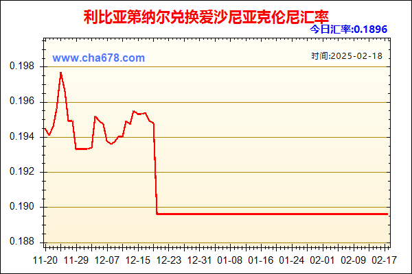 利比亚第纳尔兑人民币汇率走势图