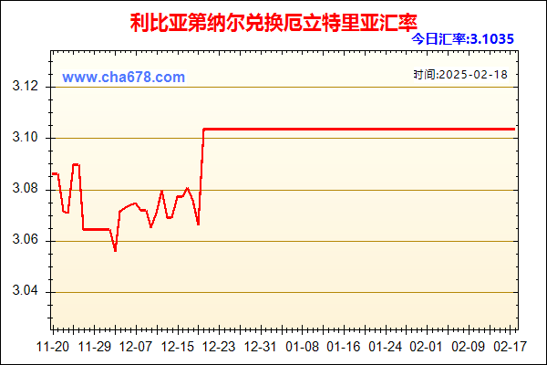 利比亚第纳尔兑人民币汇率走势图