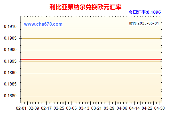 利比亚第纳尔兑人民币汇率走势图