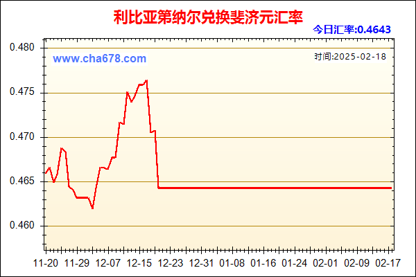 利比亚第纳尔兑人民币汇率走势图