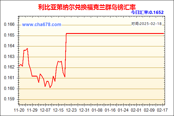 利比亚第纳尔兑人民币汇率走势图