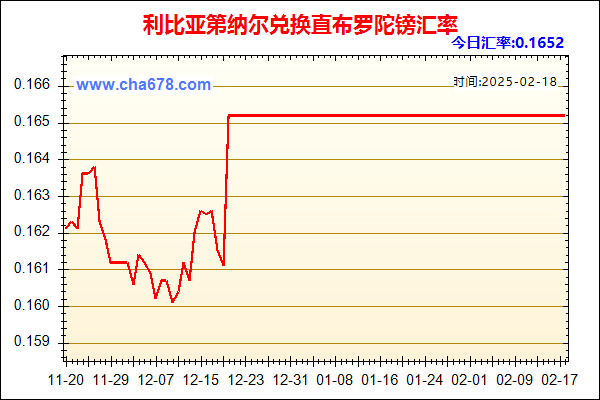 利比亚第纳尔兑人民币汇率走势图