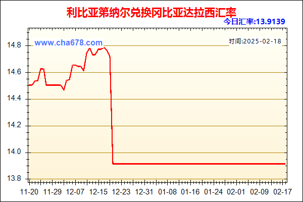 利比亚第纳尔兑人民币汇率走势图