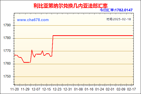 利比亚第纳尔兑人民币汇率走势图