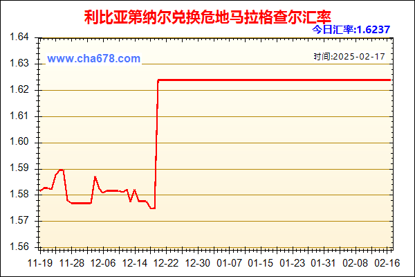 利比亚第纳尔兑人民币汇率走势图