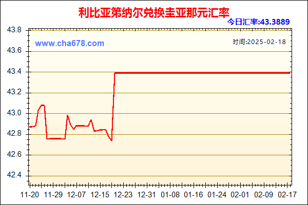 利比亚第纳尔兑人民币汇率走势图