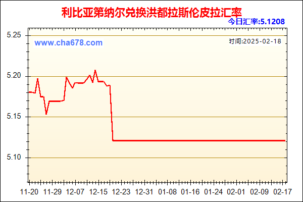 利比亚第纳尔兑人民币汇率走势图