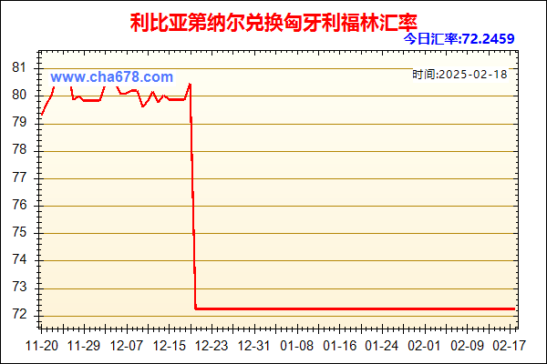 利比亚第纳尔兑人民币汇率走势图