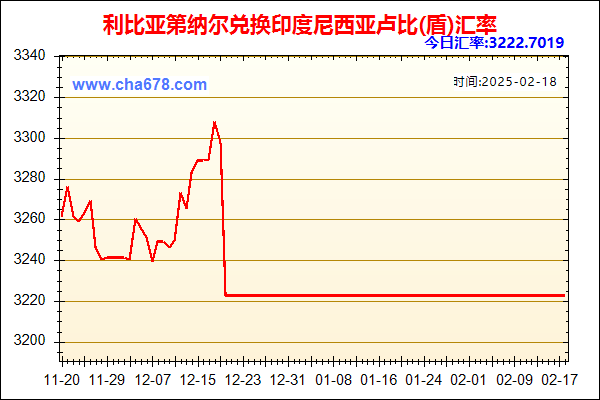 利比亚第纳尔兑人民币汇率走势图