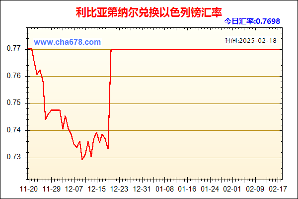 利比亚第纳尔兑人民币汇率走势图