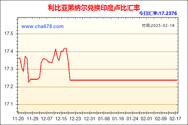 利比亚第纳尔兑人民币汇率走势图