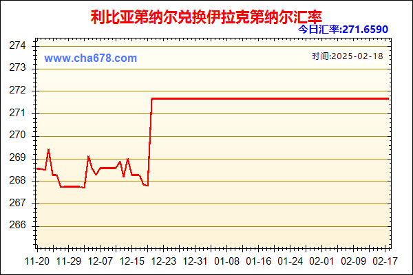 利比亚第纳尔兑人民币汇率走势图