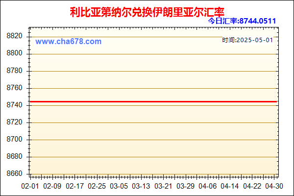 利比亚第纳尔兑人民币汇率走势图