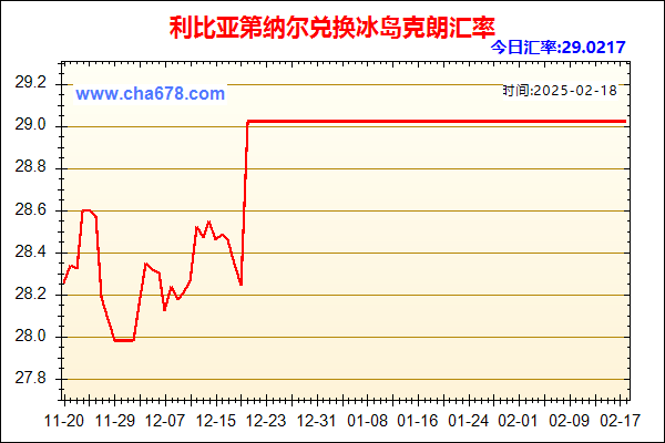 利比亚第纳尔兑人民币汇率走势图