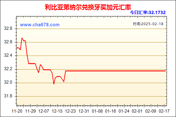 利比亚第纳尔兑人民币汇率走势图