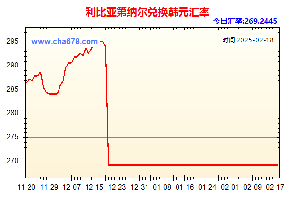 利比亚第纳尔兑人民币汇率走势图