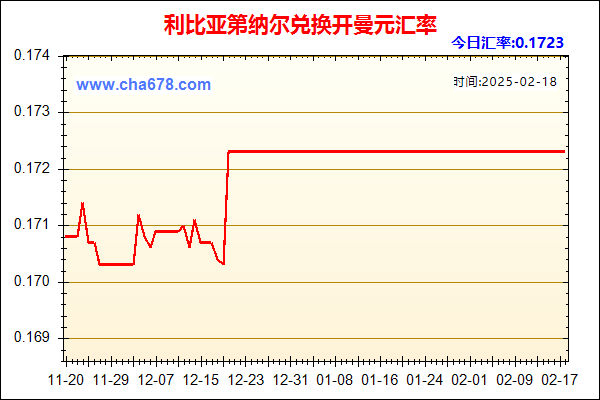 利比亚第纳尔兑人民币汇率走势图