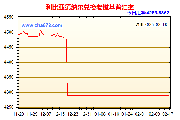 利比亚第纳尔兑人民币汇率走势图