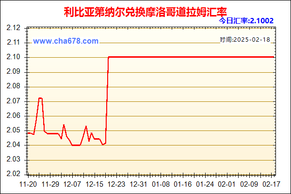 利比亚第纳尔兑人民币汇率走势图