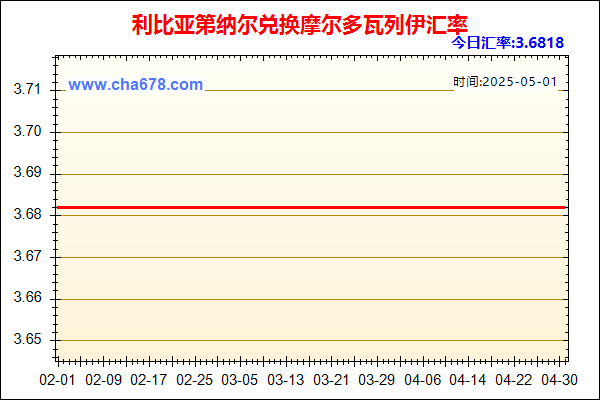 利比亚第纳尔兑人民币汇率走势图