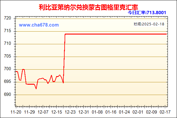 利比亚第纳尔兑人民币汇率走势图