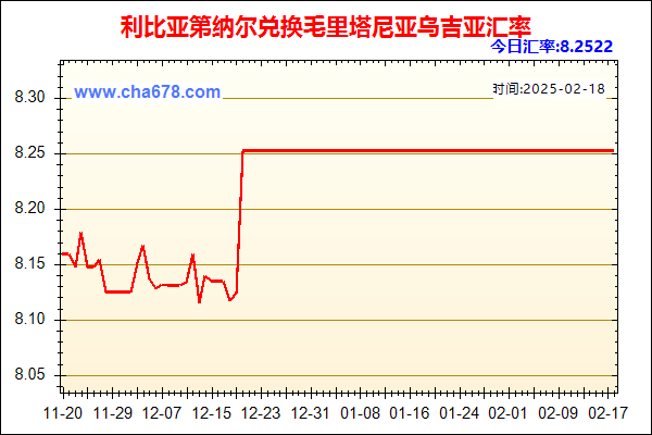 利比亚第纳尔兑人民币汇率走势图