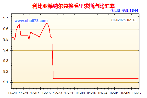 利比亚第纳尔兑人民币汇率走势图