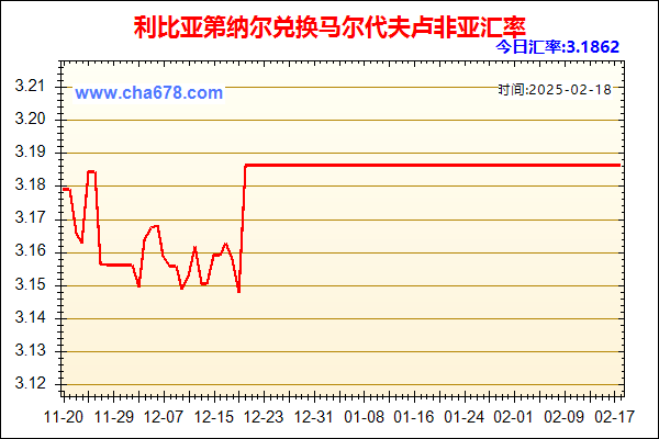 利比亚第纳尔兑人民币汇率走势图