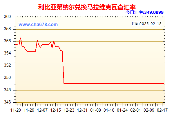 利比亚第纳尔兑人民币汇率走势图