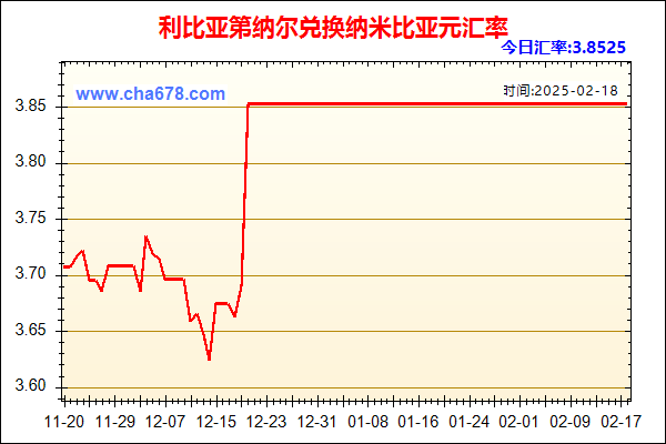 利比亚第纳尔兑人民币汇率走势图