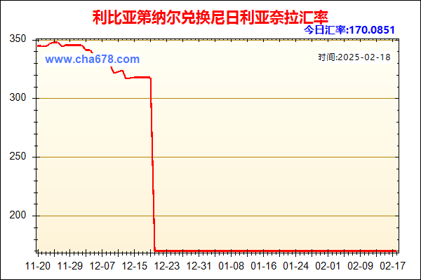 利比亚第纳尔兑人民币汇率走势图