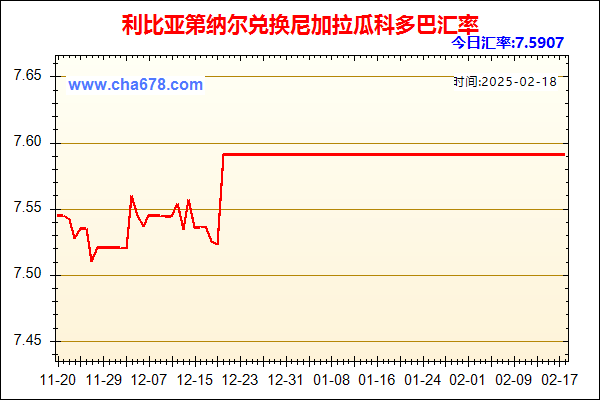 利比亚第纳尔兑人民币汇率走势图