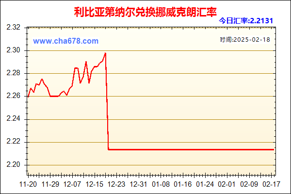 利比亚第纳尔兑人民币汇率走势图