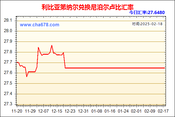 利比亚第纳尔兑人民币汇率走势图