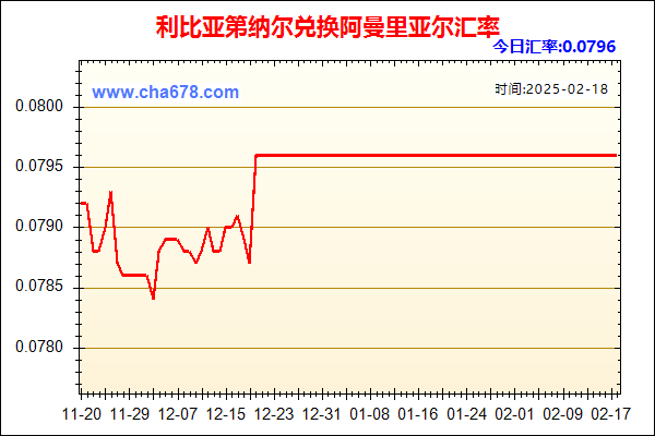 利比亚第纳尔兑人民币汇率走势图