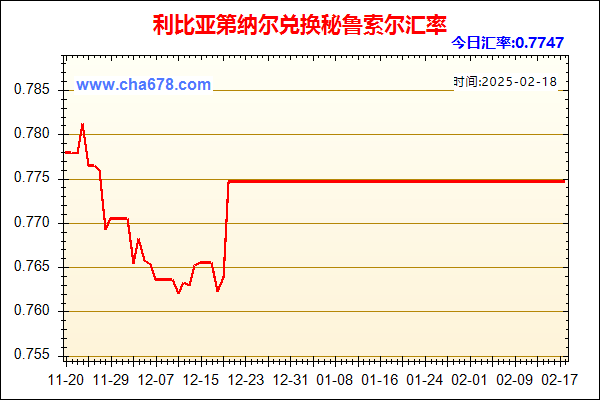 利比亚第纳尔兑人民币汇率走势图